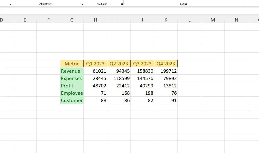 Excel Table showing different metrics of each quarter of 2023